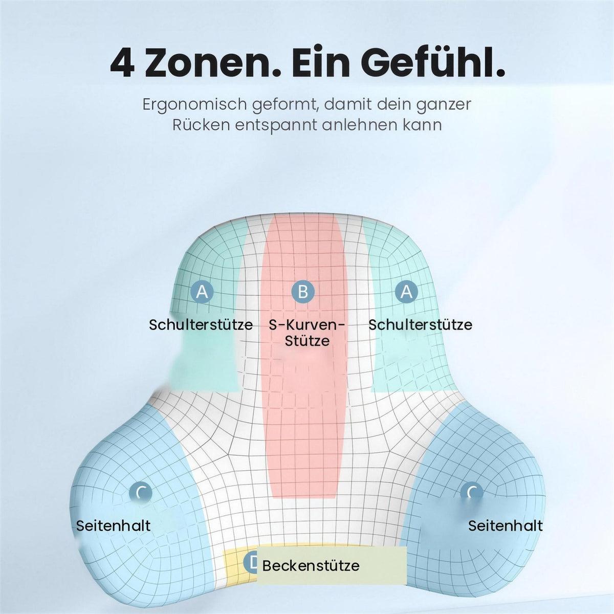 Vier geformte Zonen des Kissens: Schulterstütze, S-Kurve, Seitenhalt und Beckenstütze